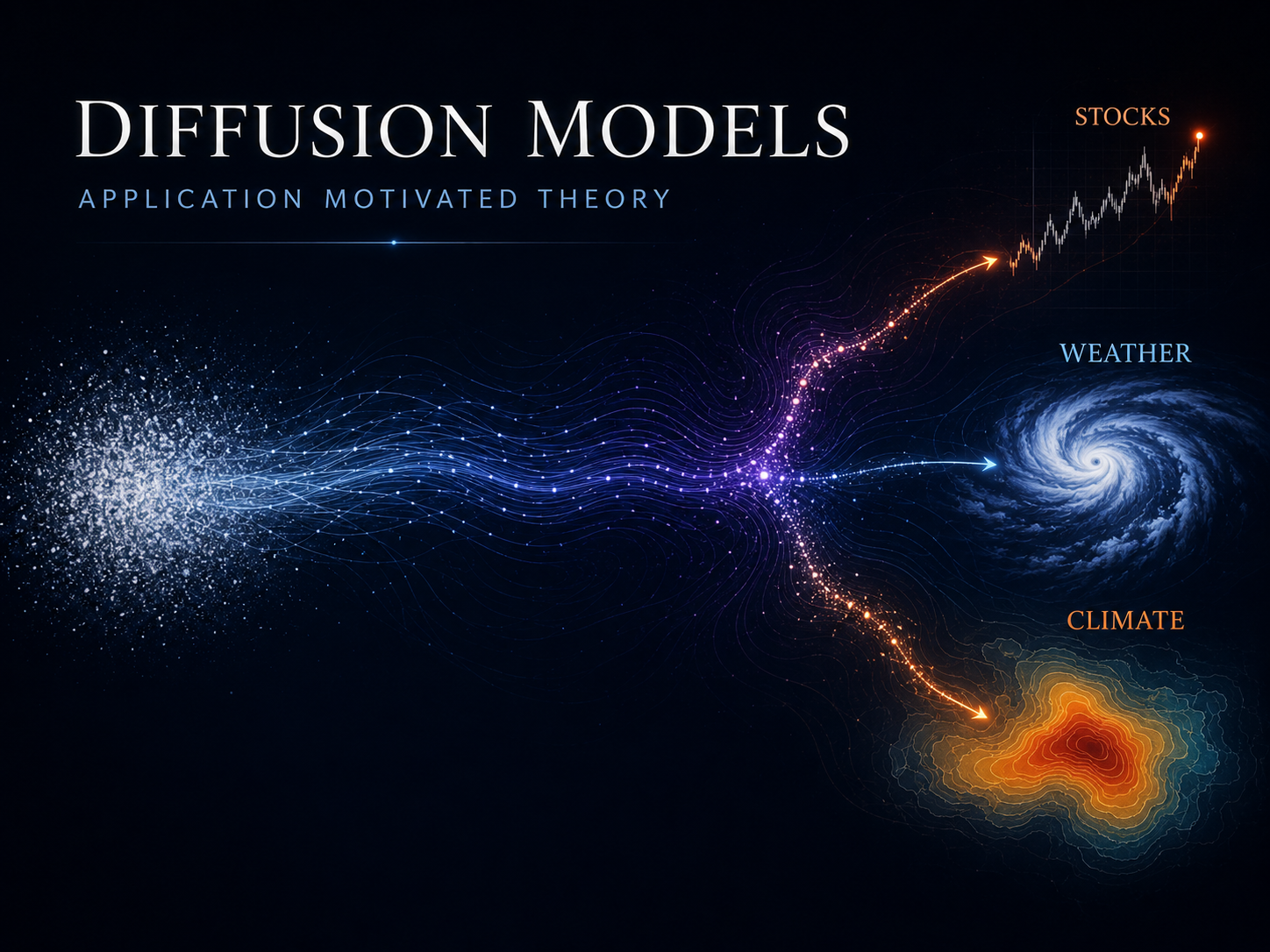 Generative AI using diffusion modelling