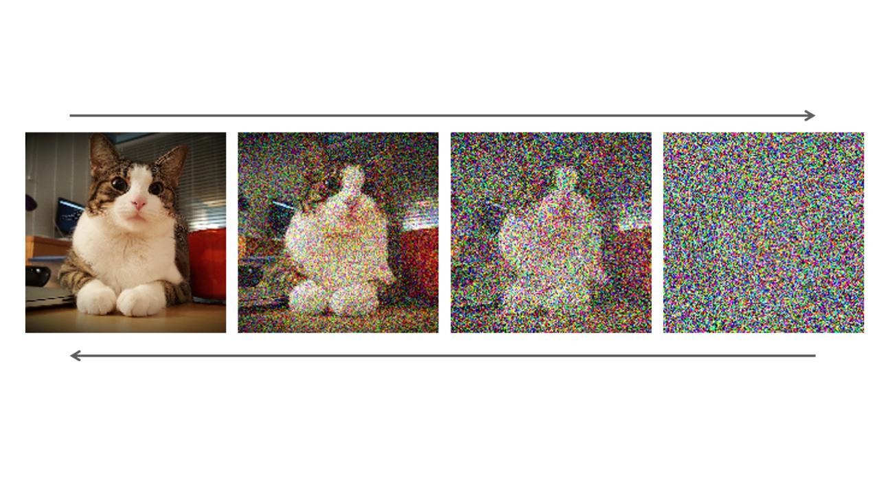 Generative AI using diffusion modelling