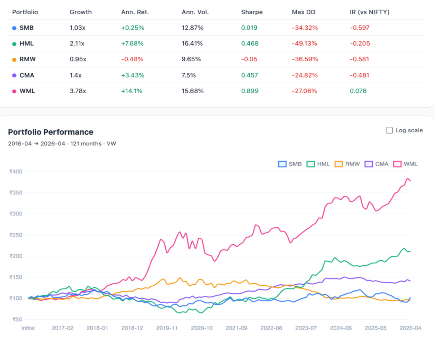 Agentic AI & ML Applications in Indian Equity Markets and Corporate Governance