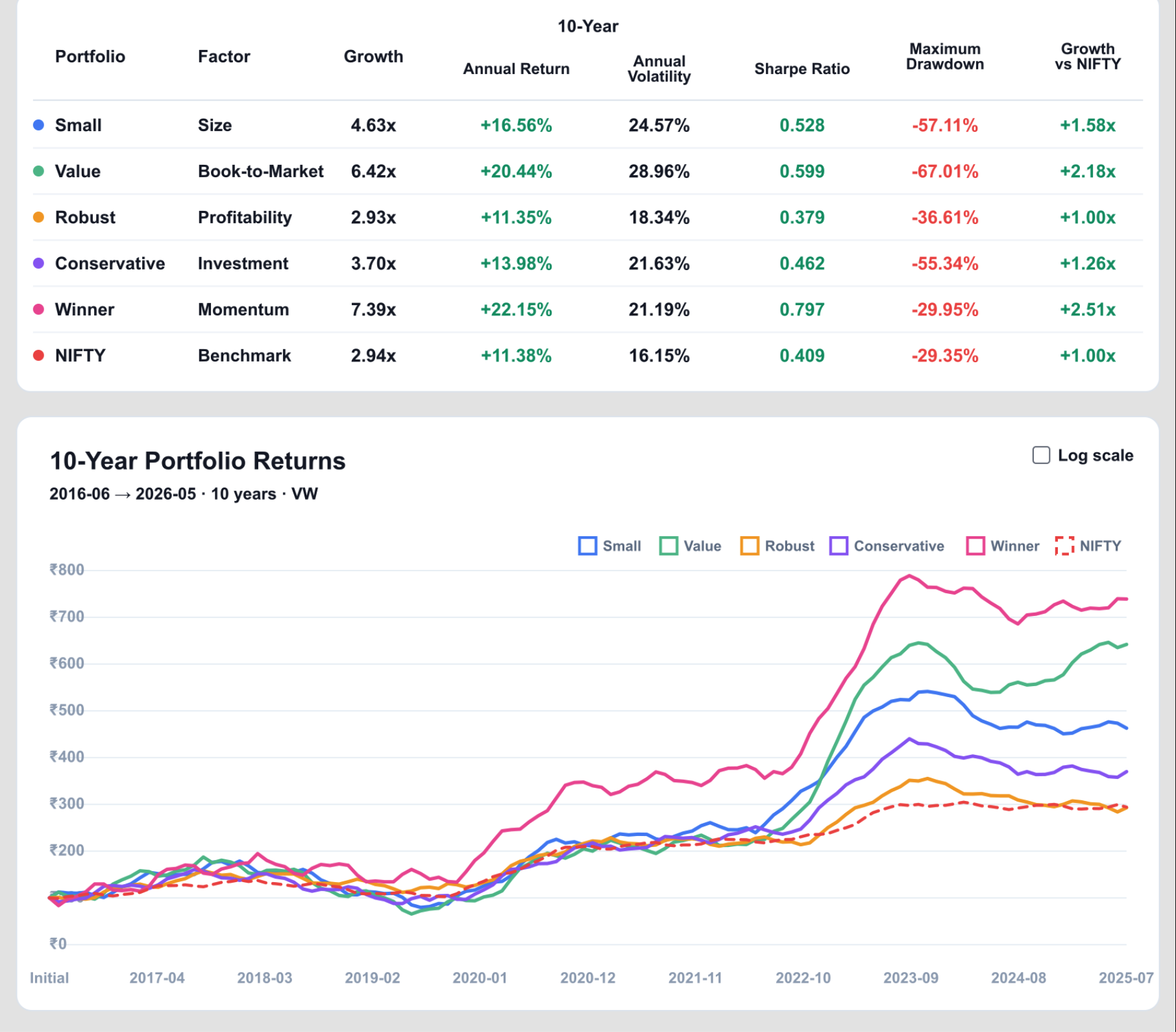 Financial Factor Data Library