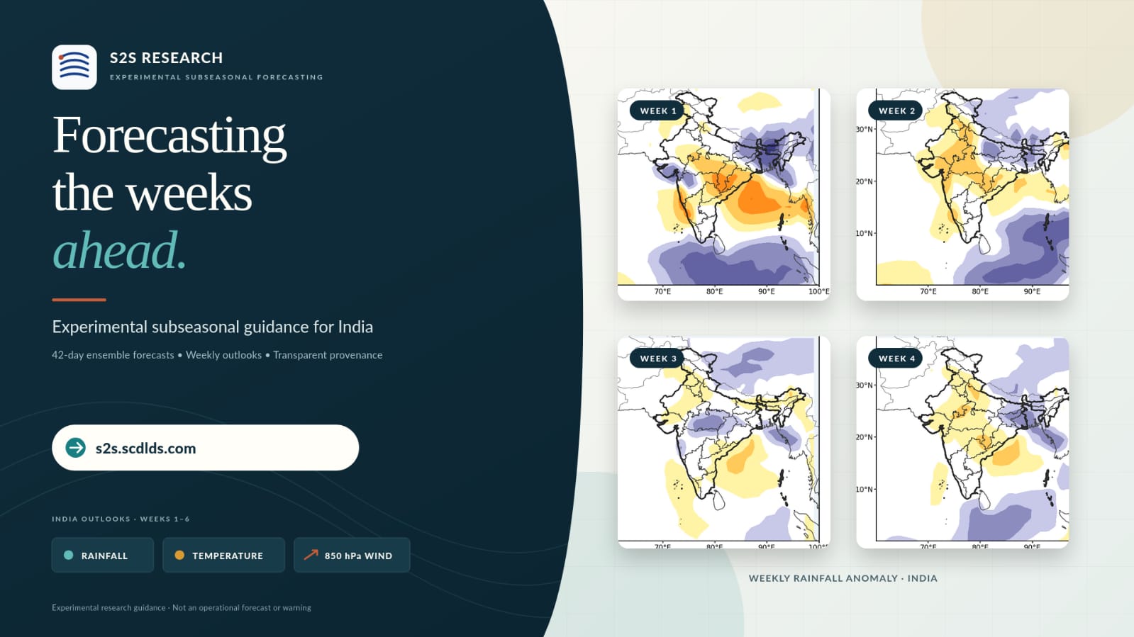 S2S Research · Experimental Subseasonal Forecast