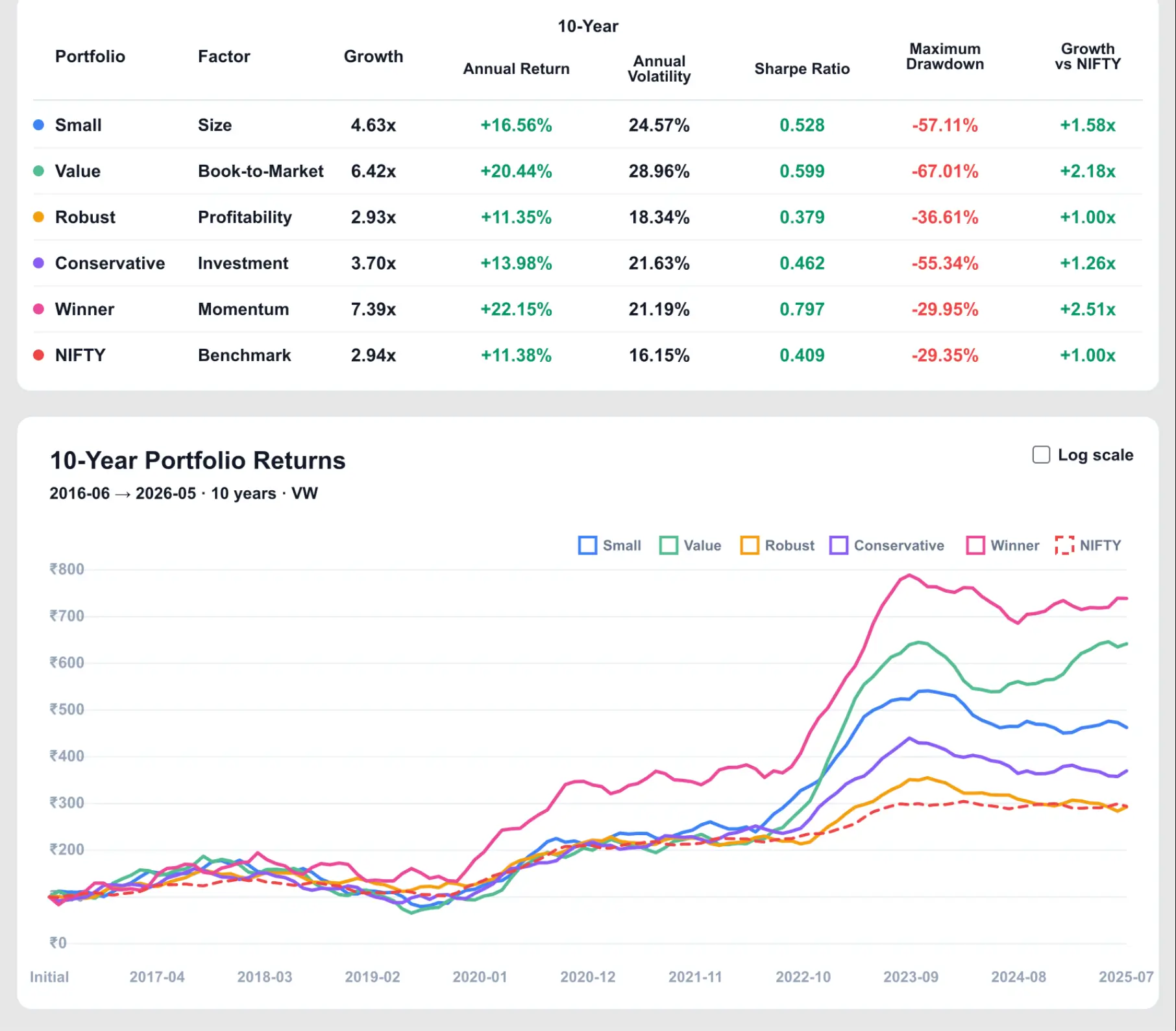 Financial Factor Data Library